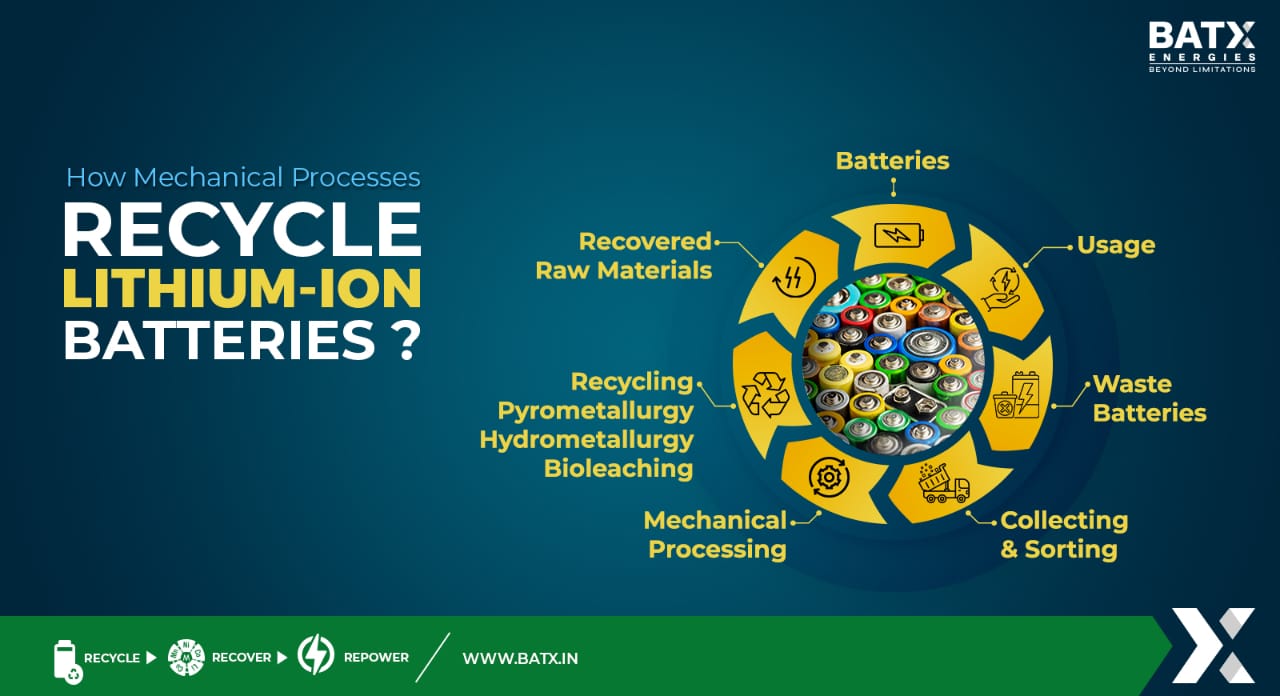 mechanical process of battery recycling