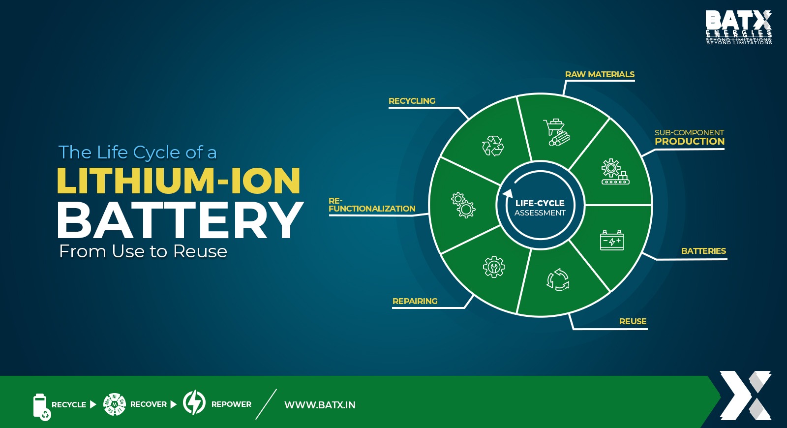 life cycle of lithium ion battery